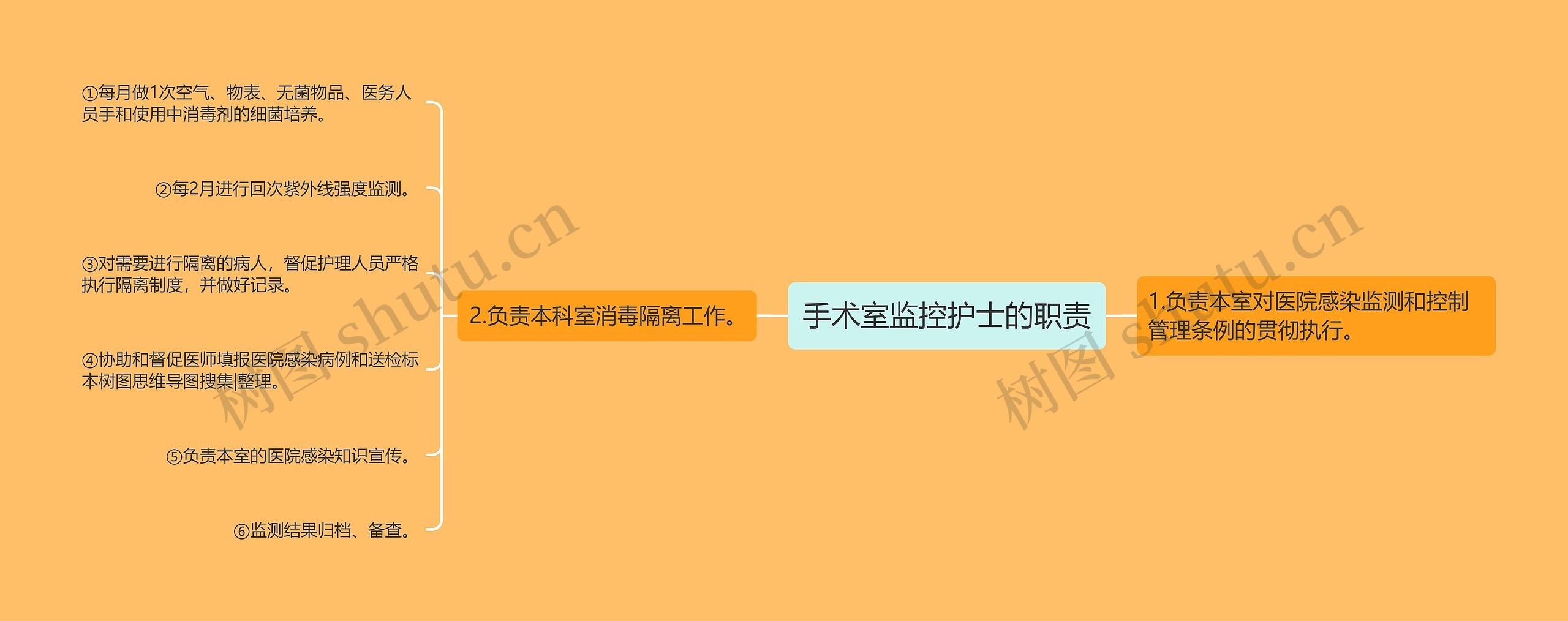 手术室监控护士的职责 手术室监控护士的职责