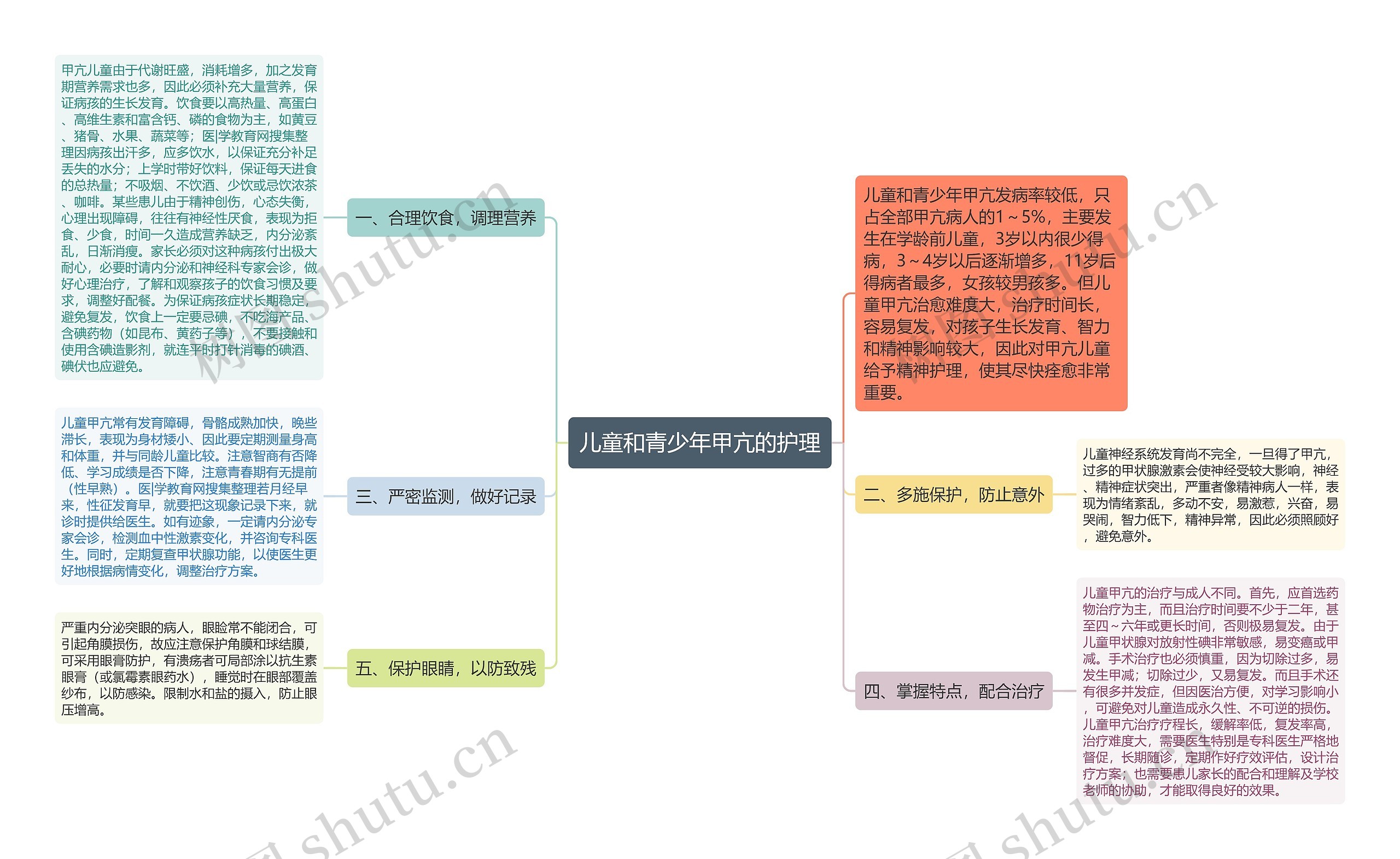 儿童和青少年甲亢的护理思维导图