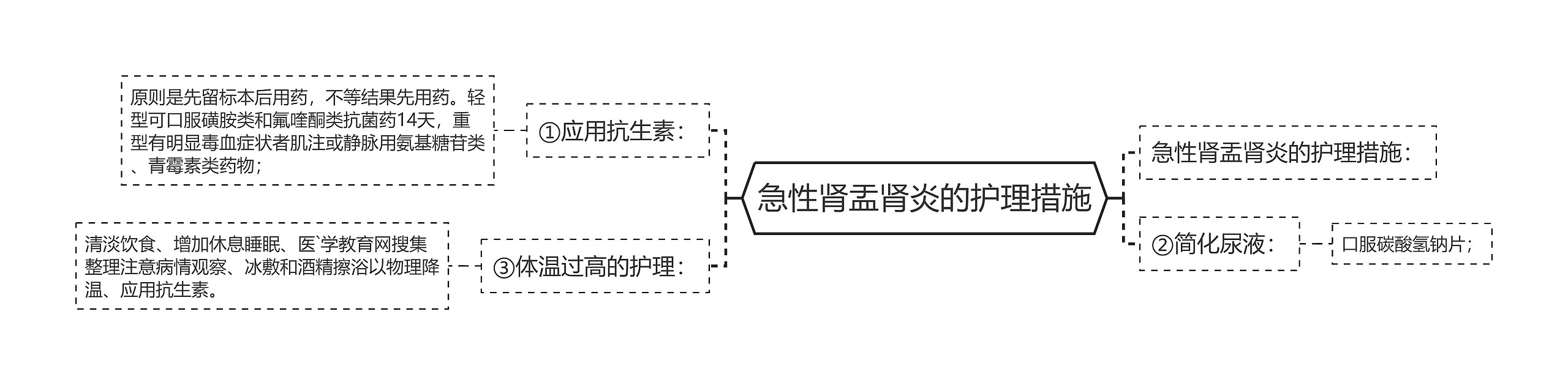 急性肾盂肾炎的护理措施