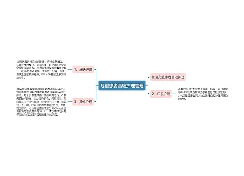 危重患者基础护理管理