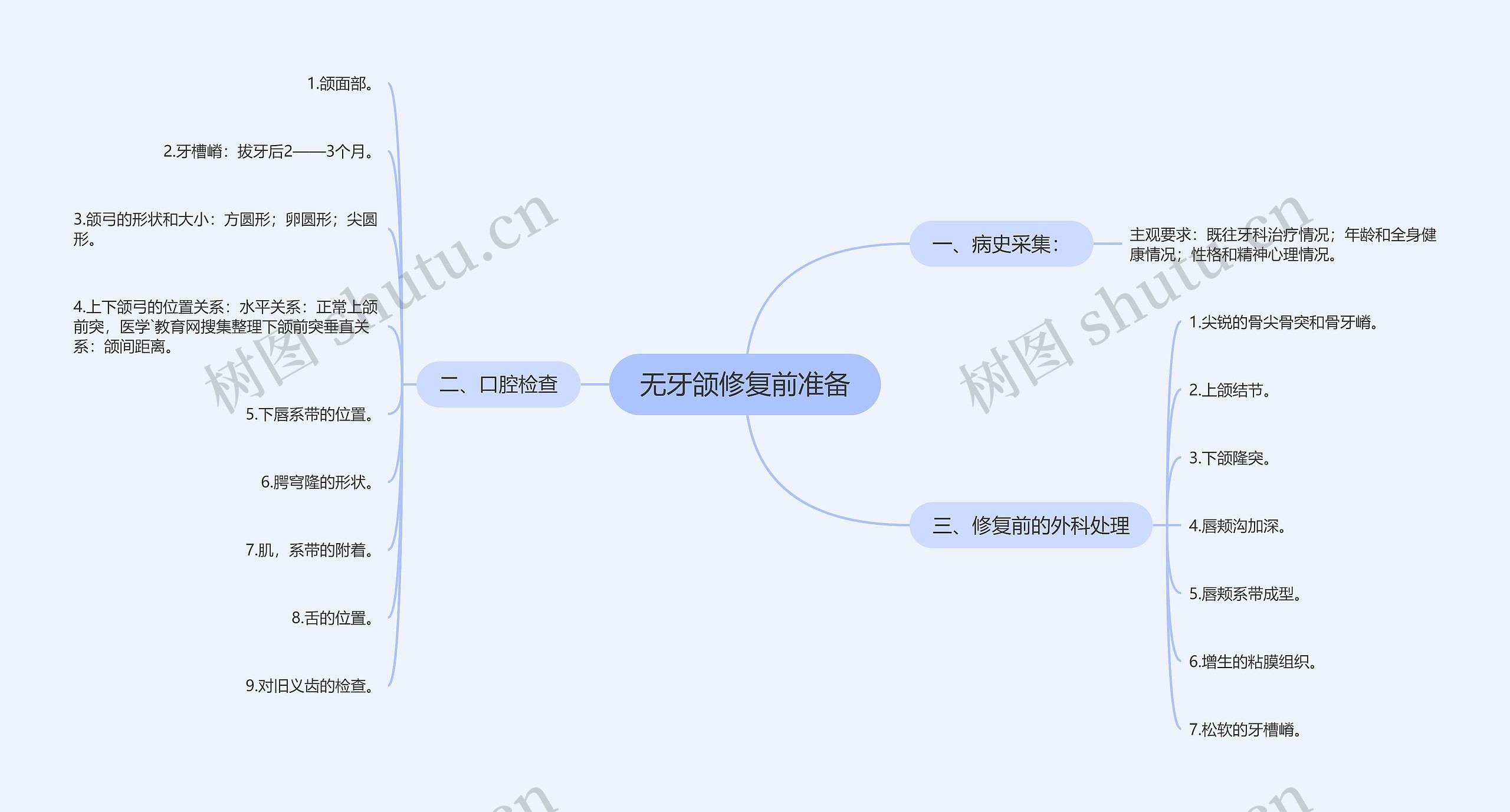 无牙颌修复前准备