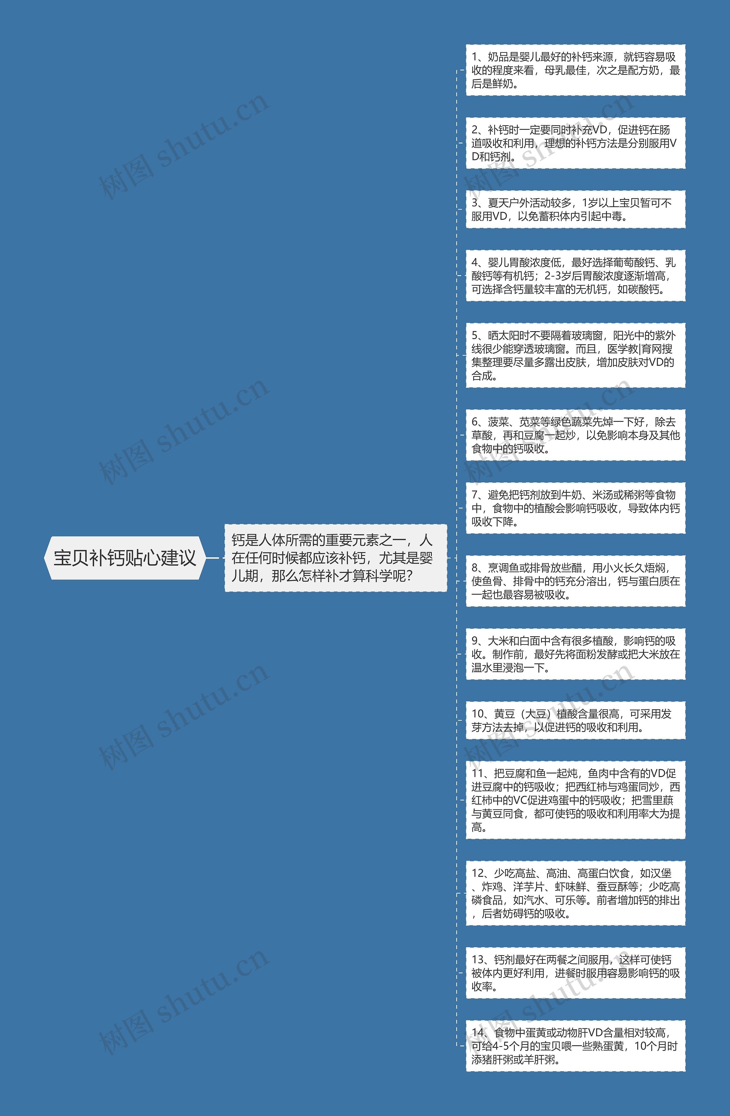 宝贝补钙贴心建议思维导图