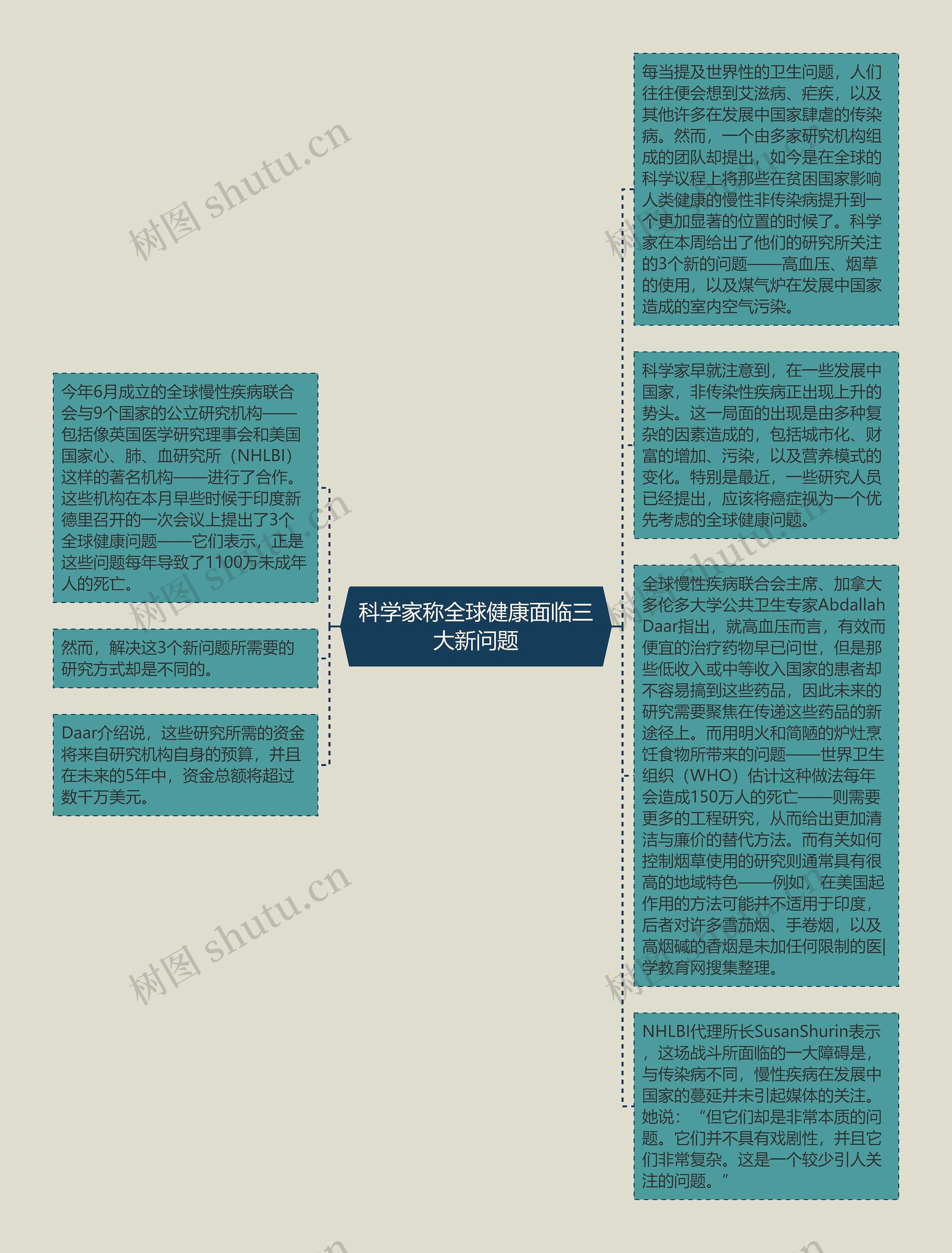 科学家称全球健康面临三大新问题