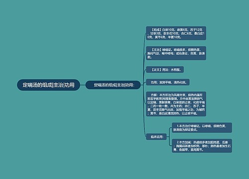 定喘汤的组成|主治|功用