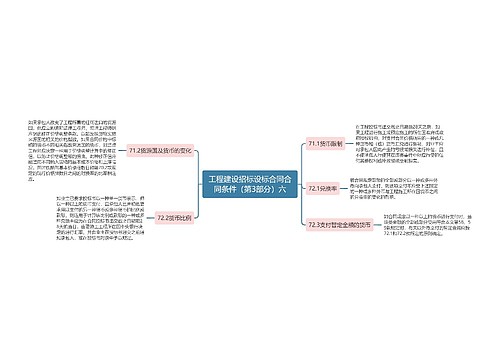 工程建设招标设标合同合同条件（第3部分）六