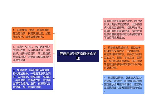 肝癌患者社区家庭饮食护理