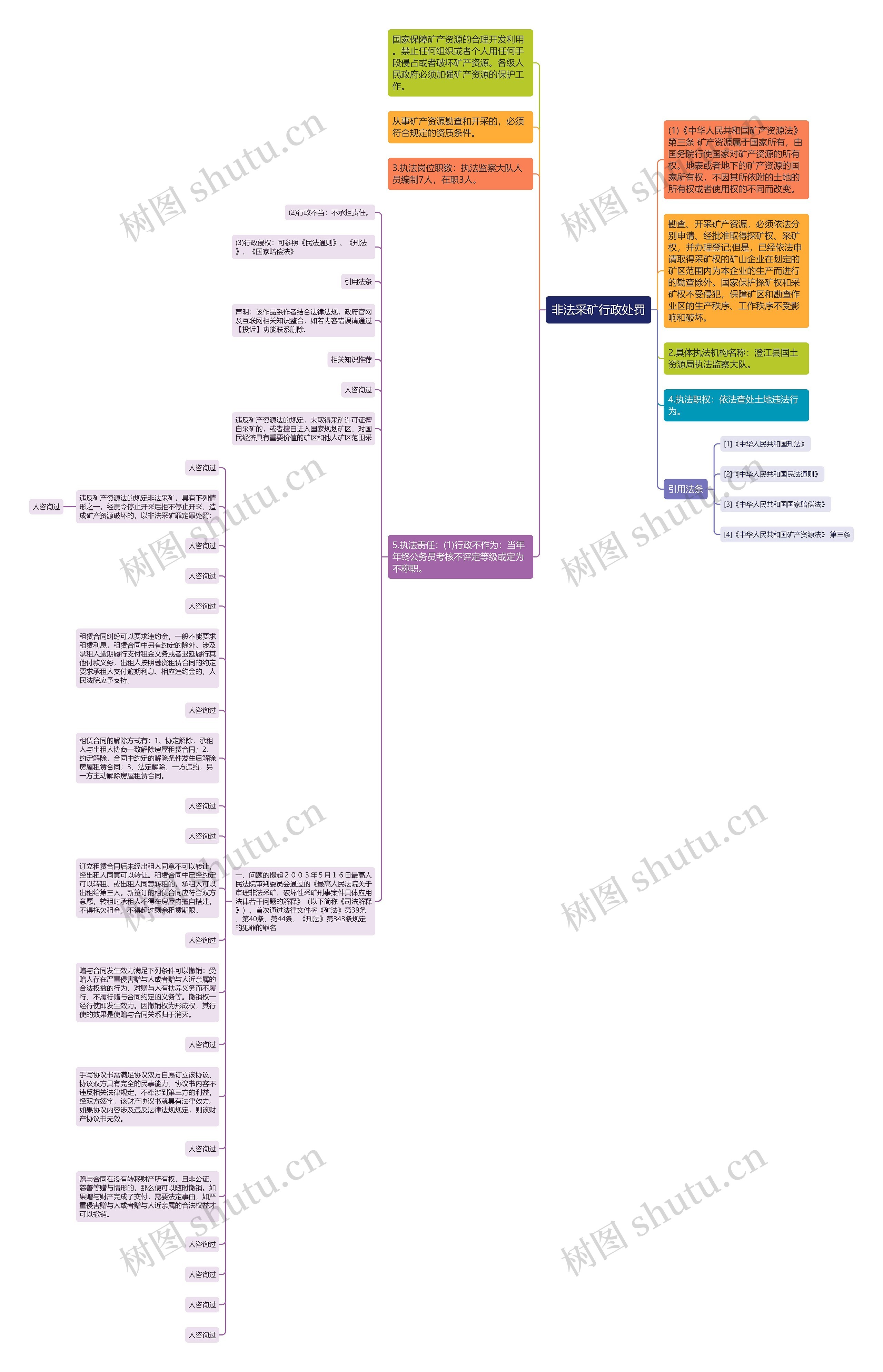 非法采矿行政处罚思维导图