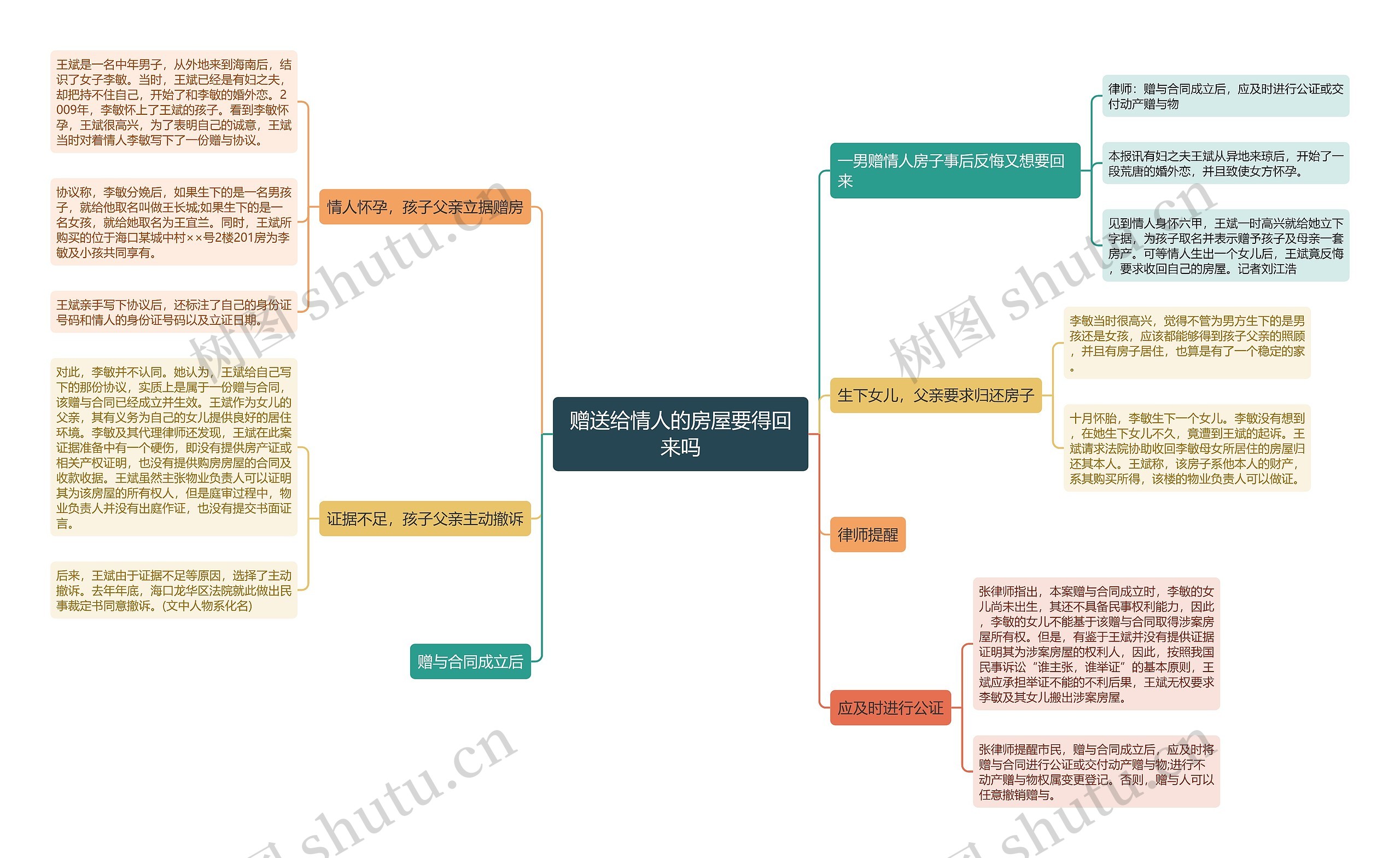 赠送给情人的房屋要得回来吗