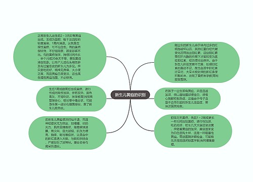 新生儿黄疸的识别