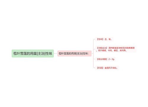 苞叶雪莲的用量|主治|性味