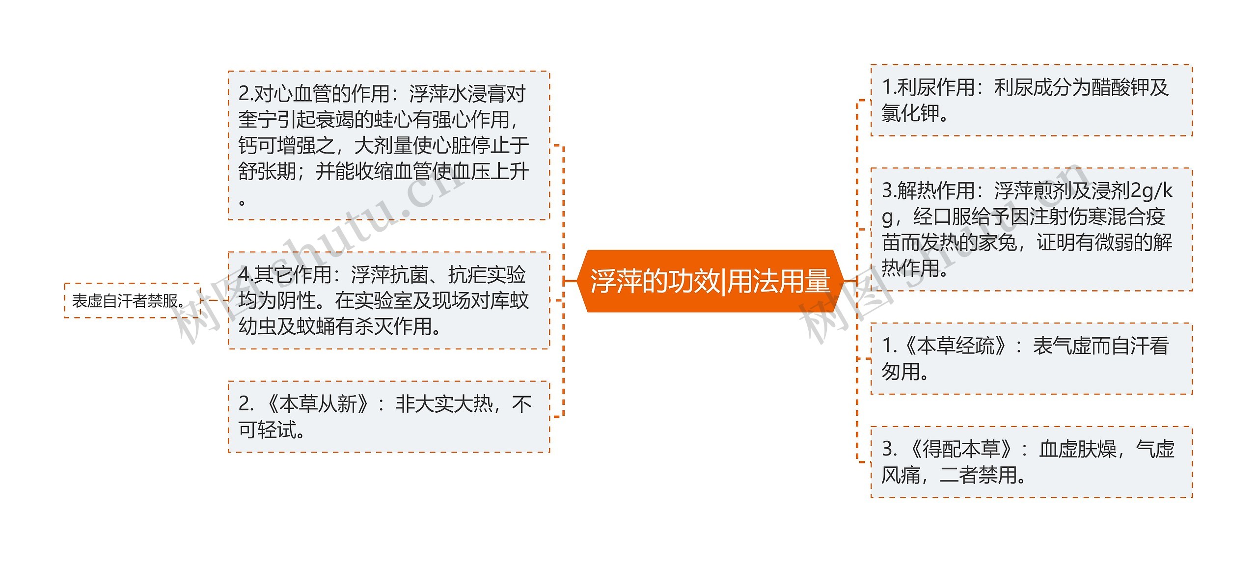 浮萍的功效|用法用量 浮萍的功效|用法用量