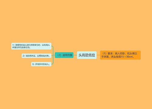 头高足低位