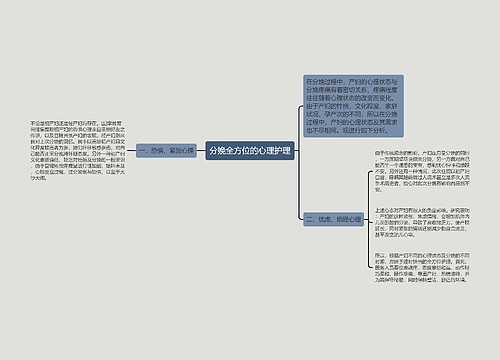 分娩全方位的心理护理