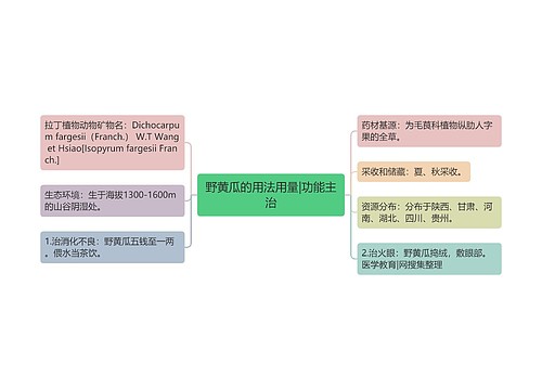 野黄瓜的用法用量|功能主治