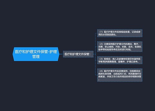 医疗和护理文件保管-护理管理