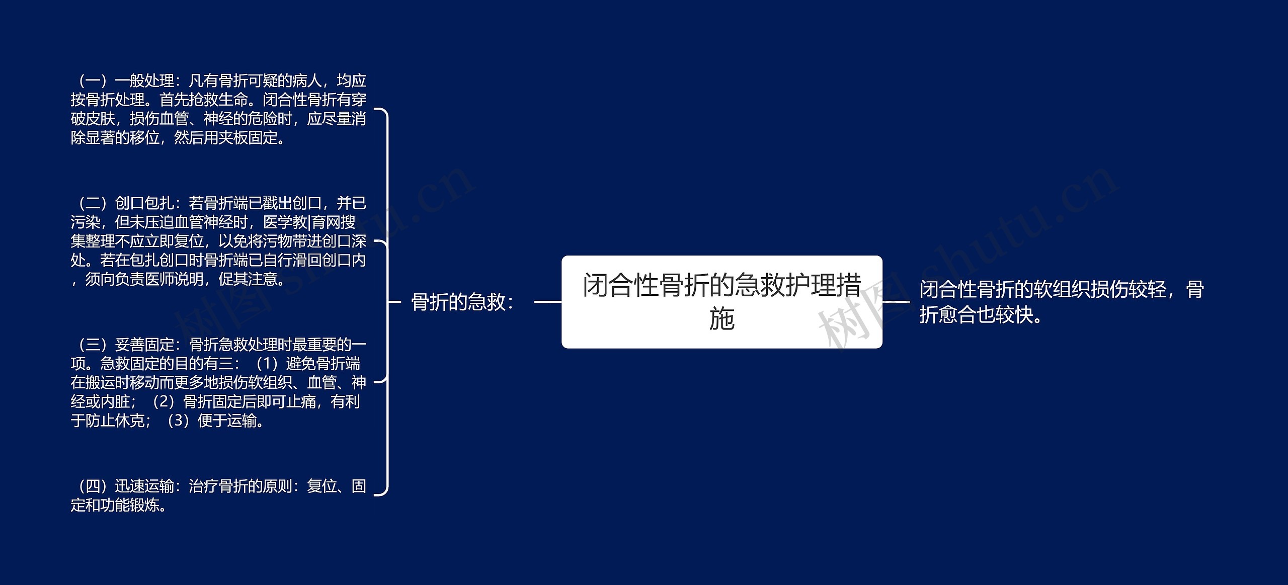 闭合性骨折的急救护理措施思维导图