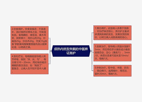 痰热内扰型失眠的中医辨证施护