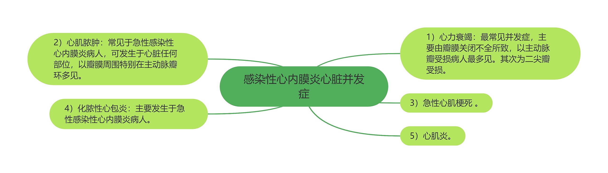 感染性心内膜炎心脏并发症