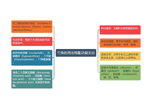 竹鱼的用法用量|功能主治