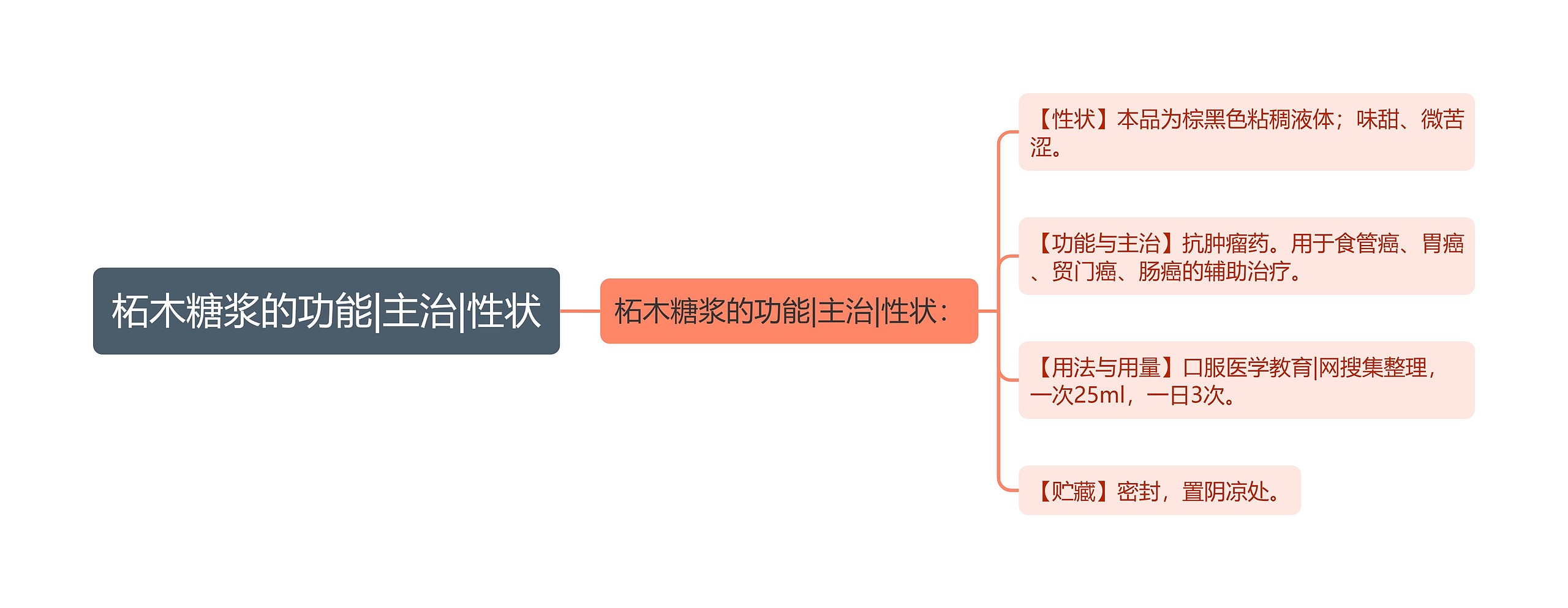 柘木糖浆的功能|主治|性状思维导图