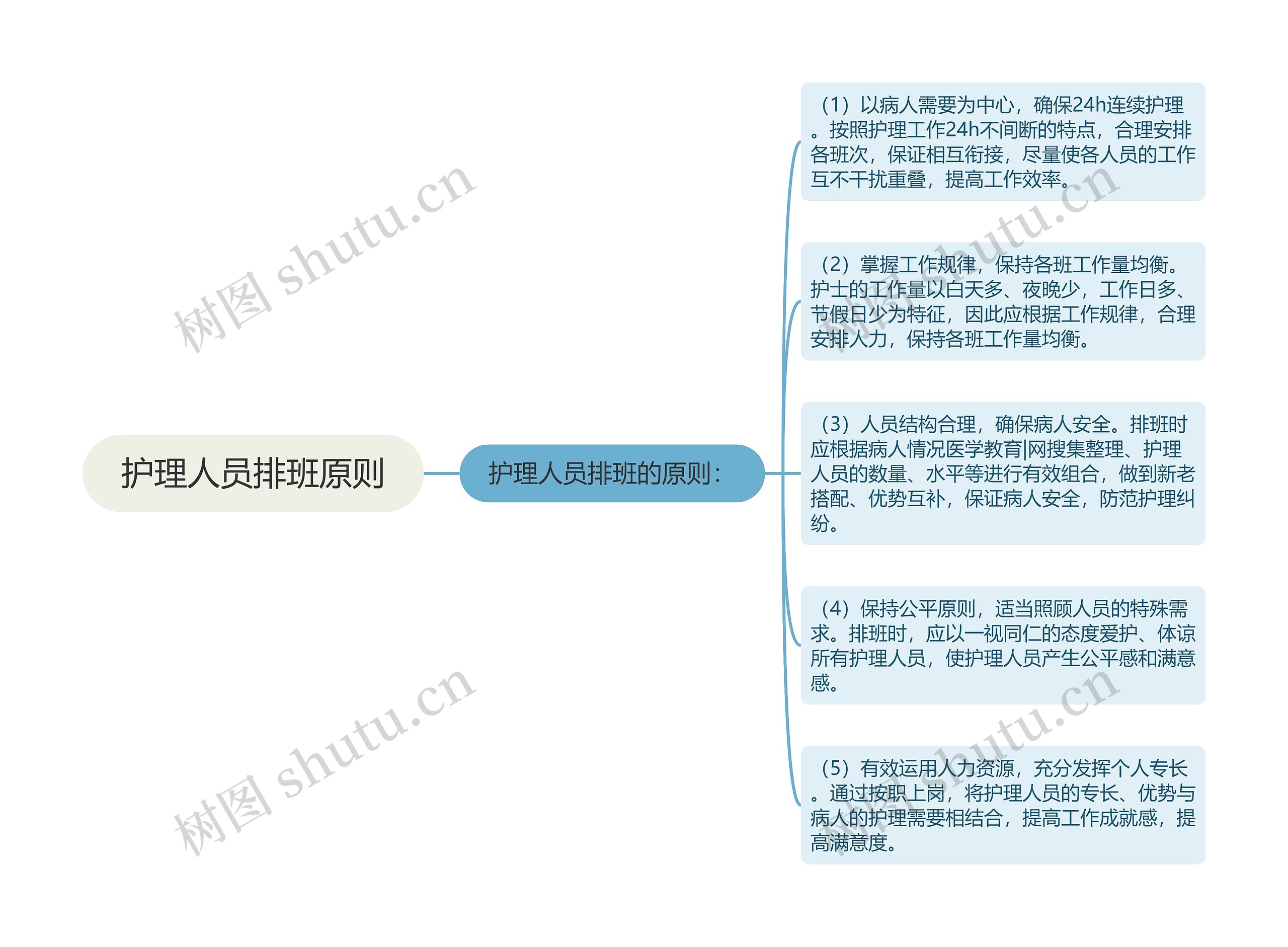 护理人员排班原则