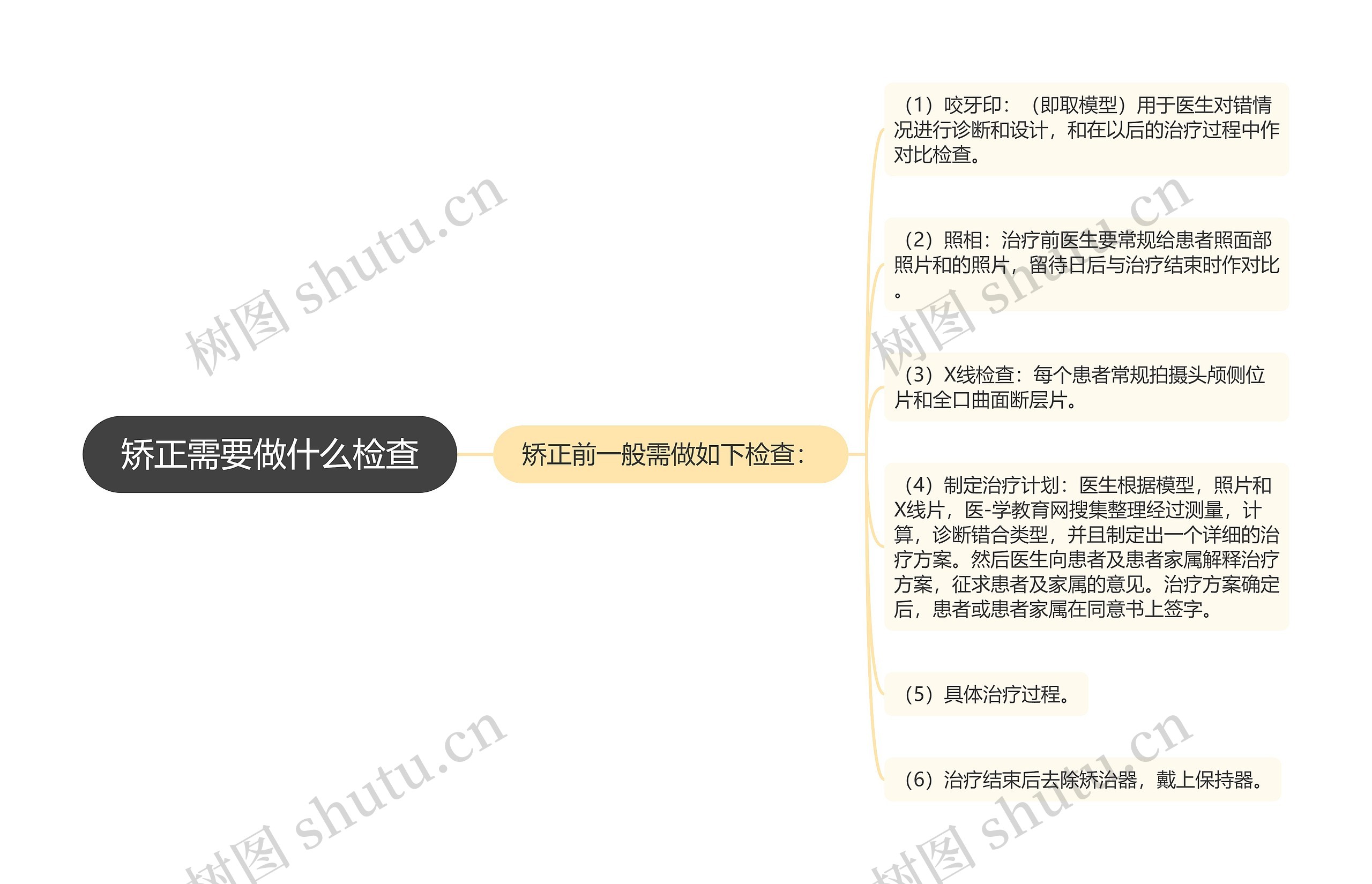 矫正需要做什么检查 矫正需要做什么检查