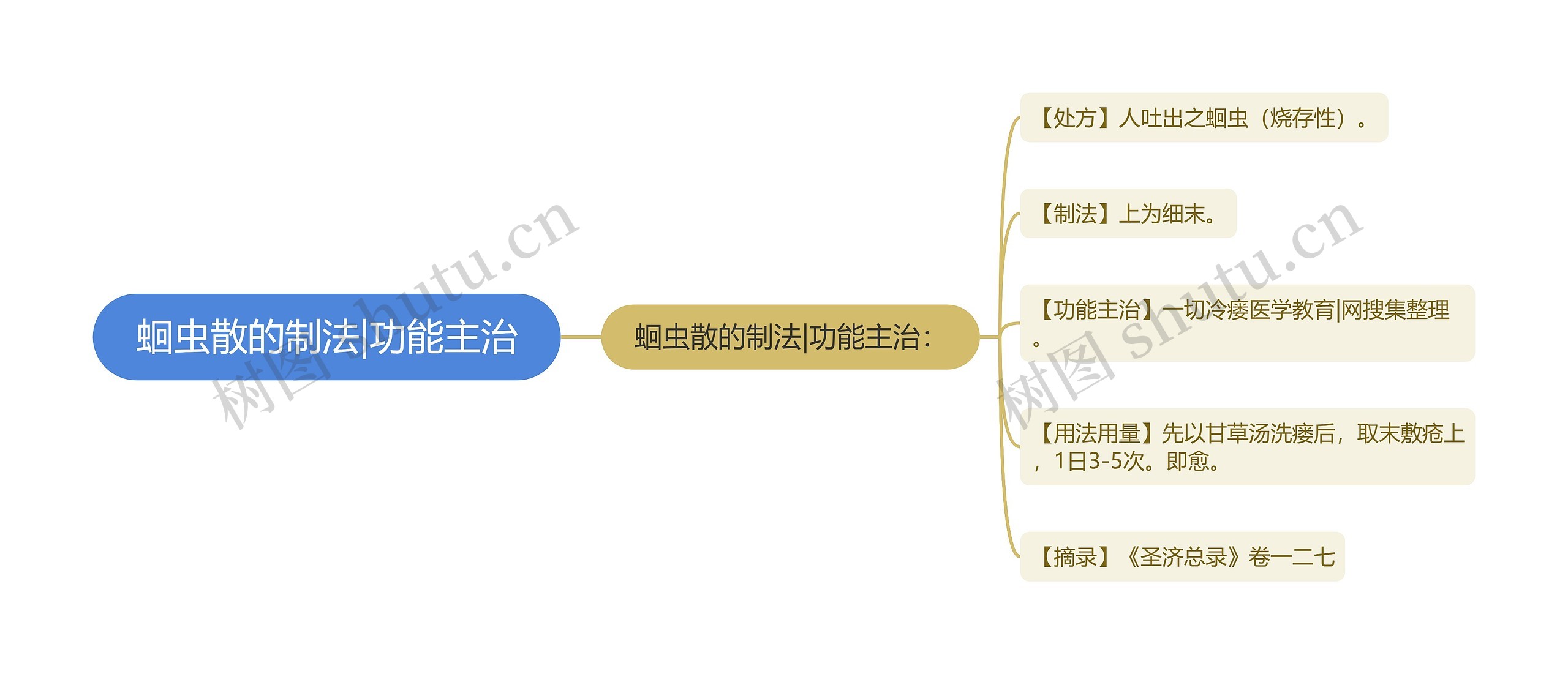 蛔虫散的制法|功能主治