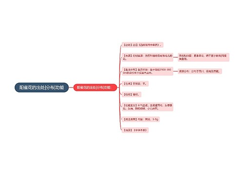 阳雀花的出处|分布|功能