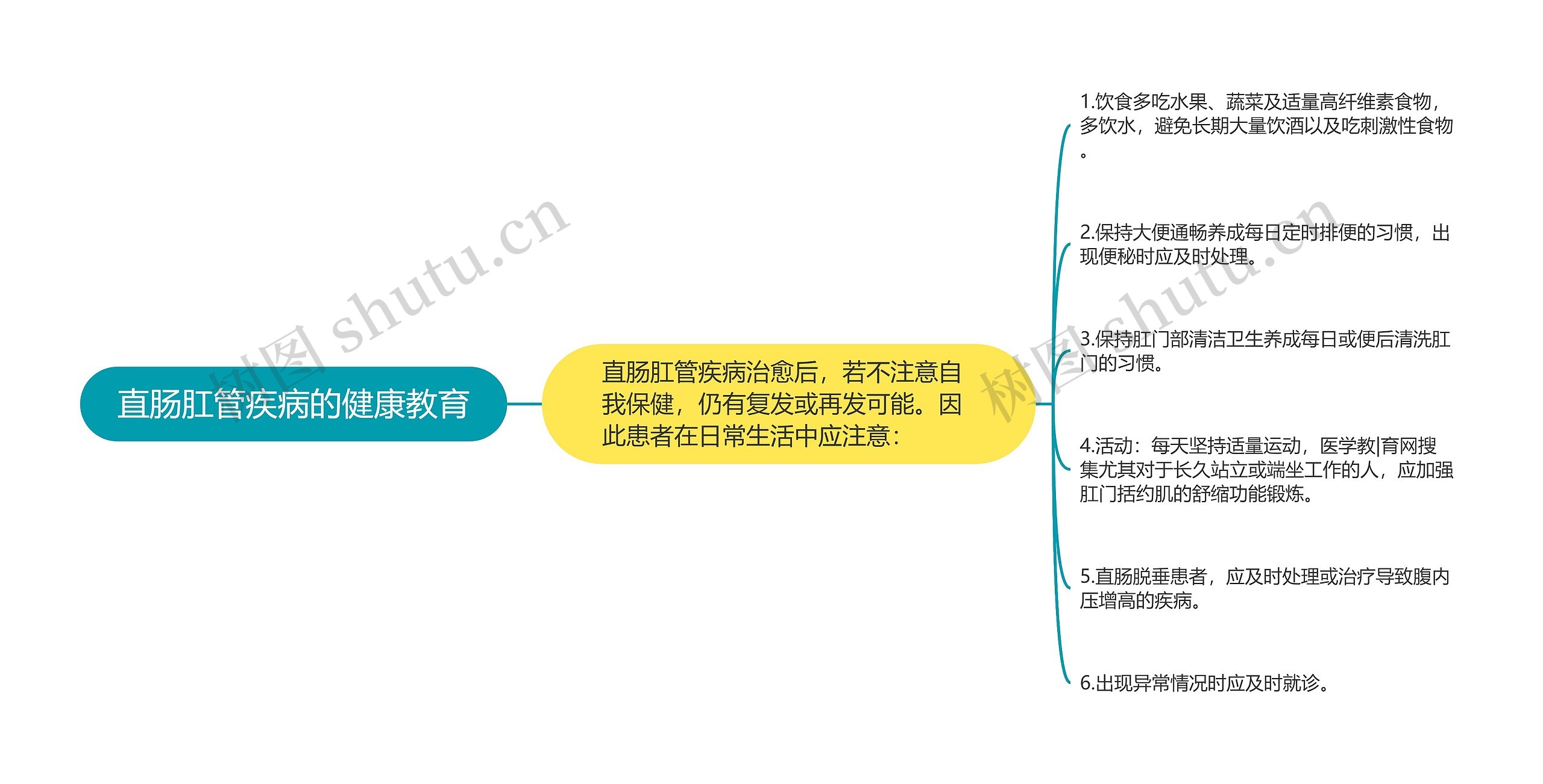 直肠肛管疾病的健康教育