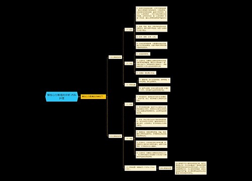 慢性心力衰竭的诊断-内科护理