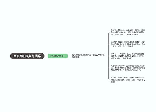 巨细胞动脉炎-诊断学