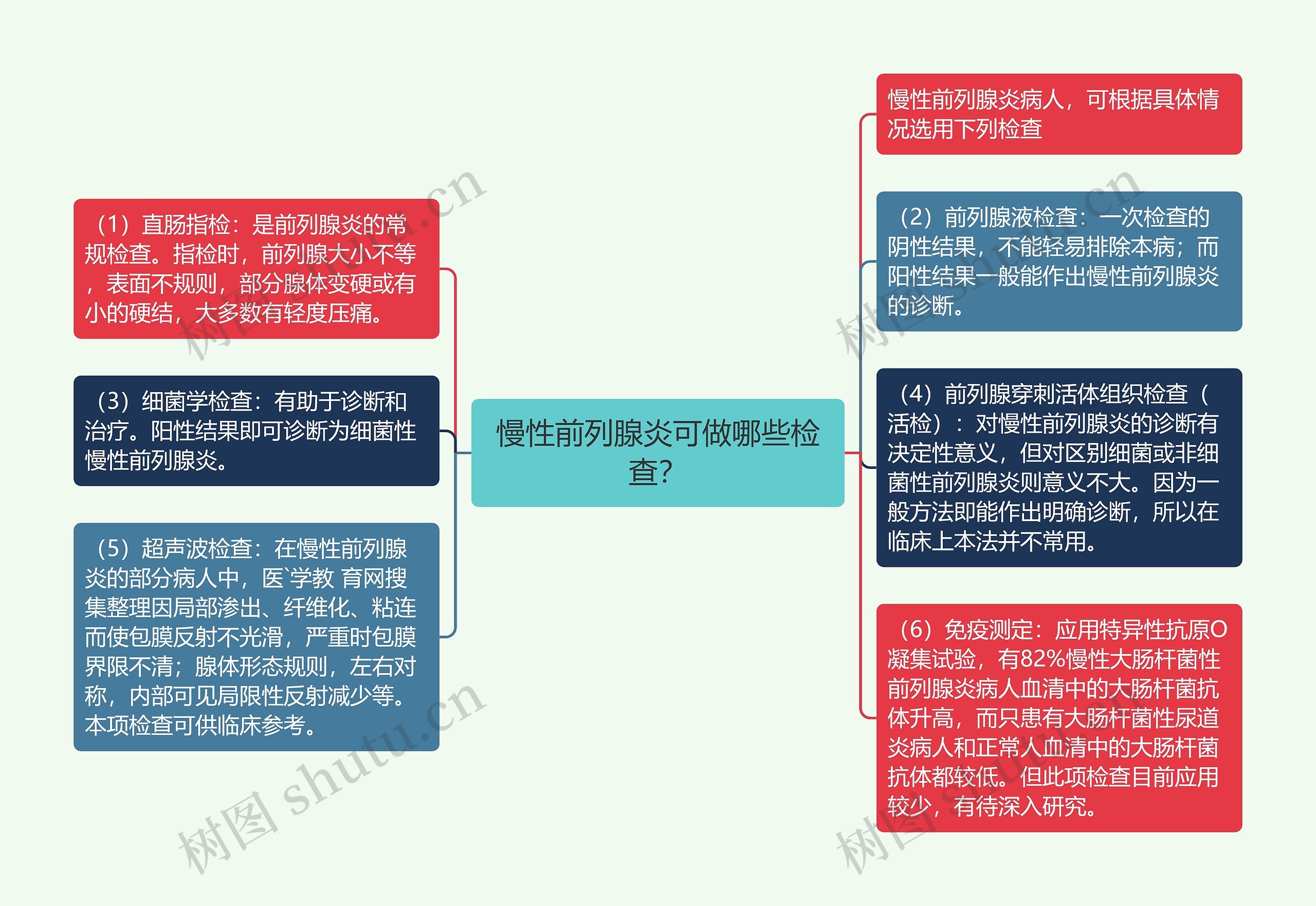 慢性前列腺炎可做哪些检查？