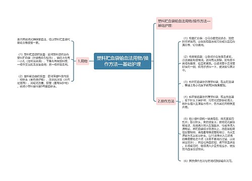 塑料贮血袋输血法用物/操作方法—基础护理