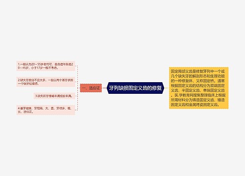 牙列缺损固定义齿的修复