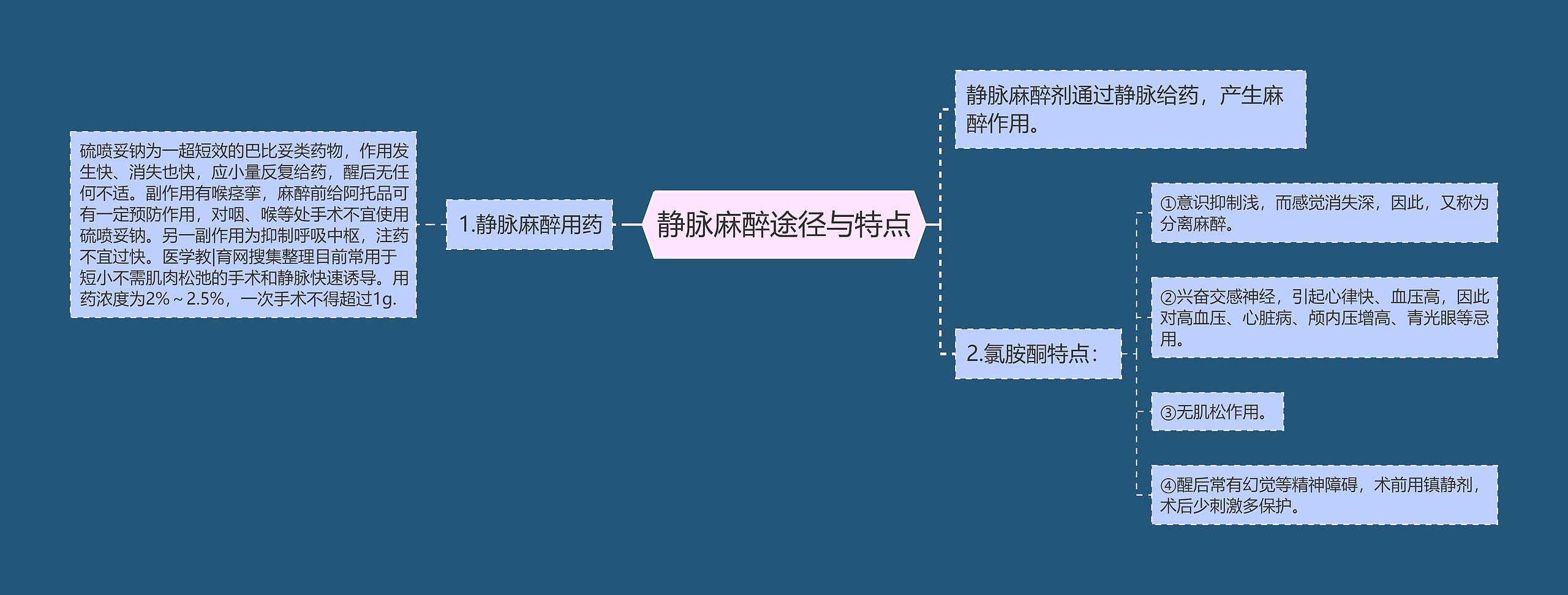 静脉麻醉途径与特点