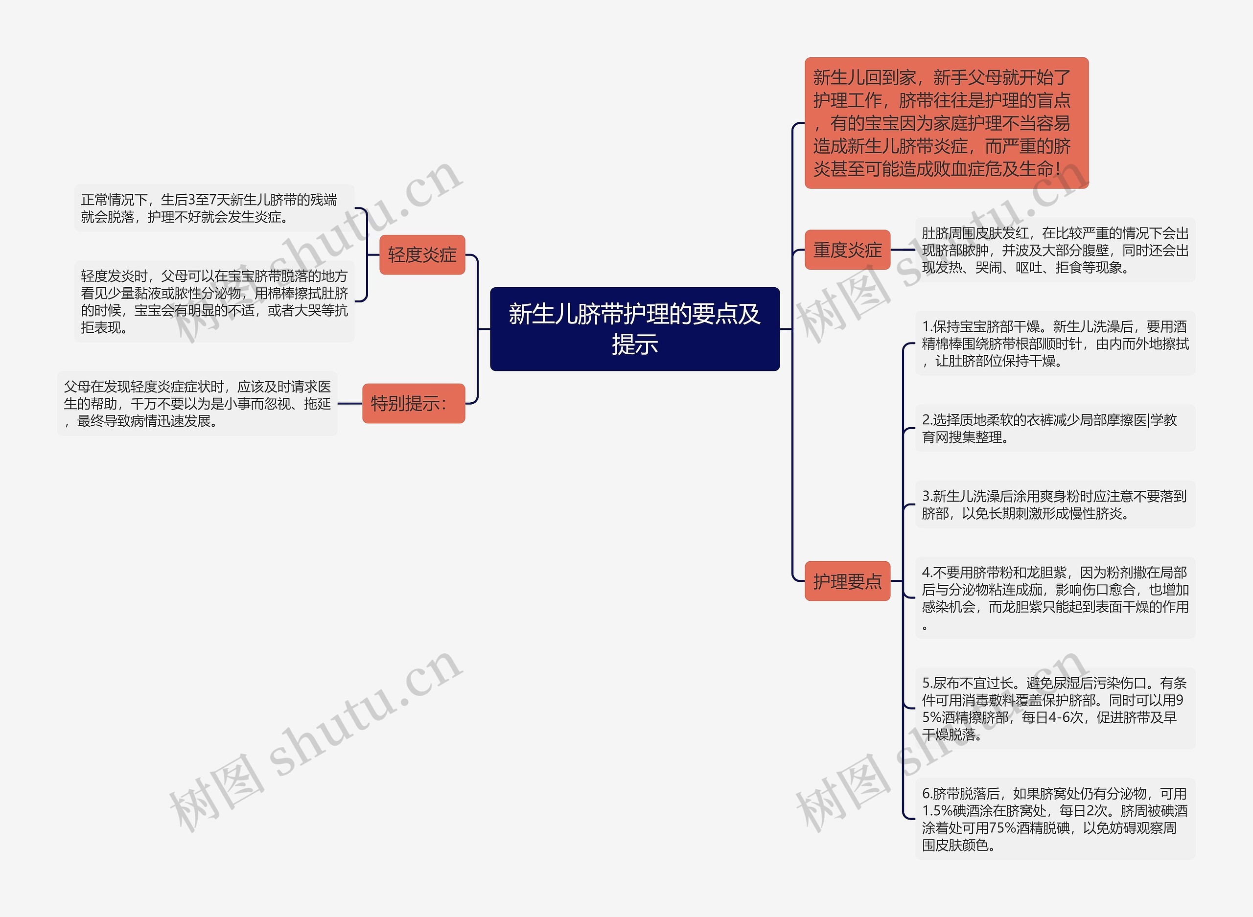 新生儿脐带护理的要点及提示