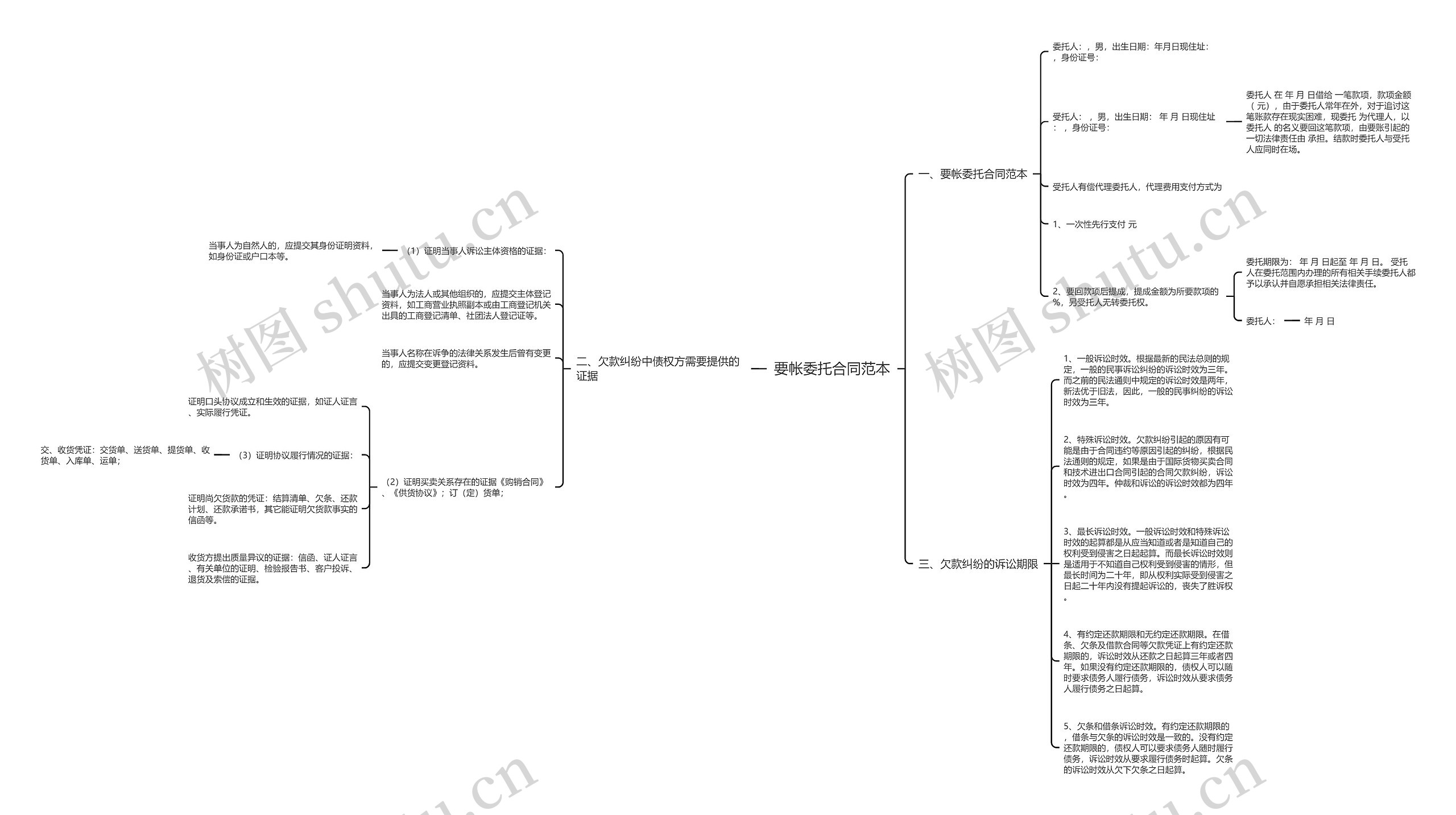 要帐委托合同范本思维导图