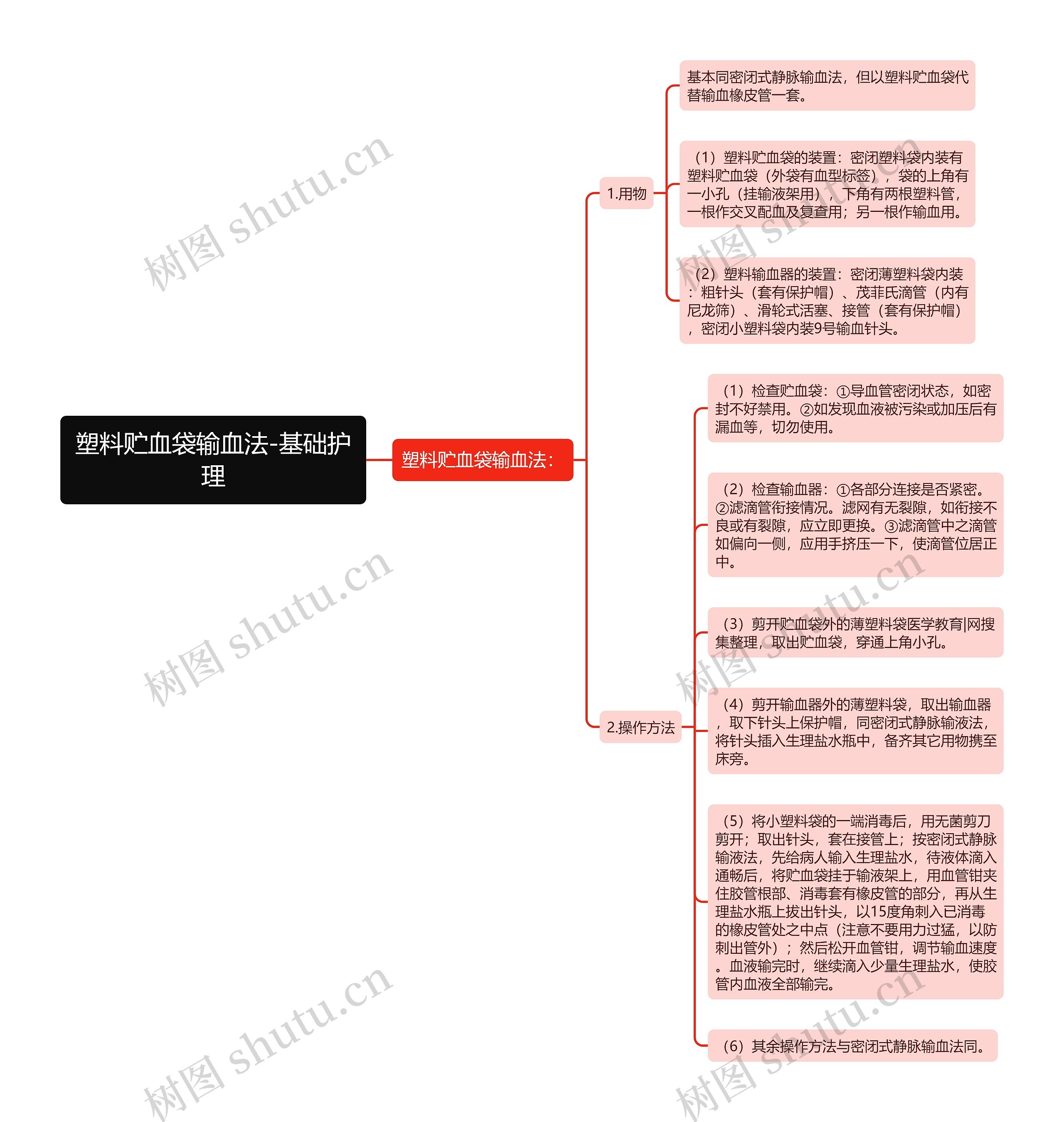 塑料贮血袋输血法-基础护理