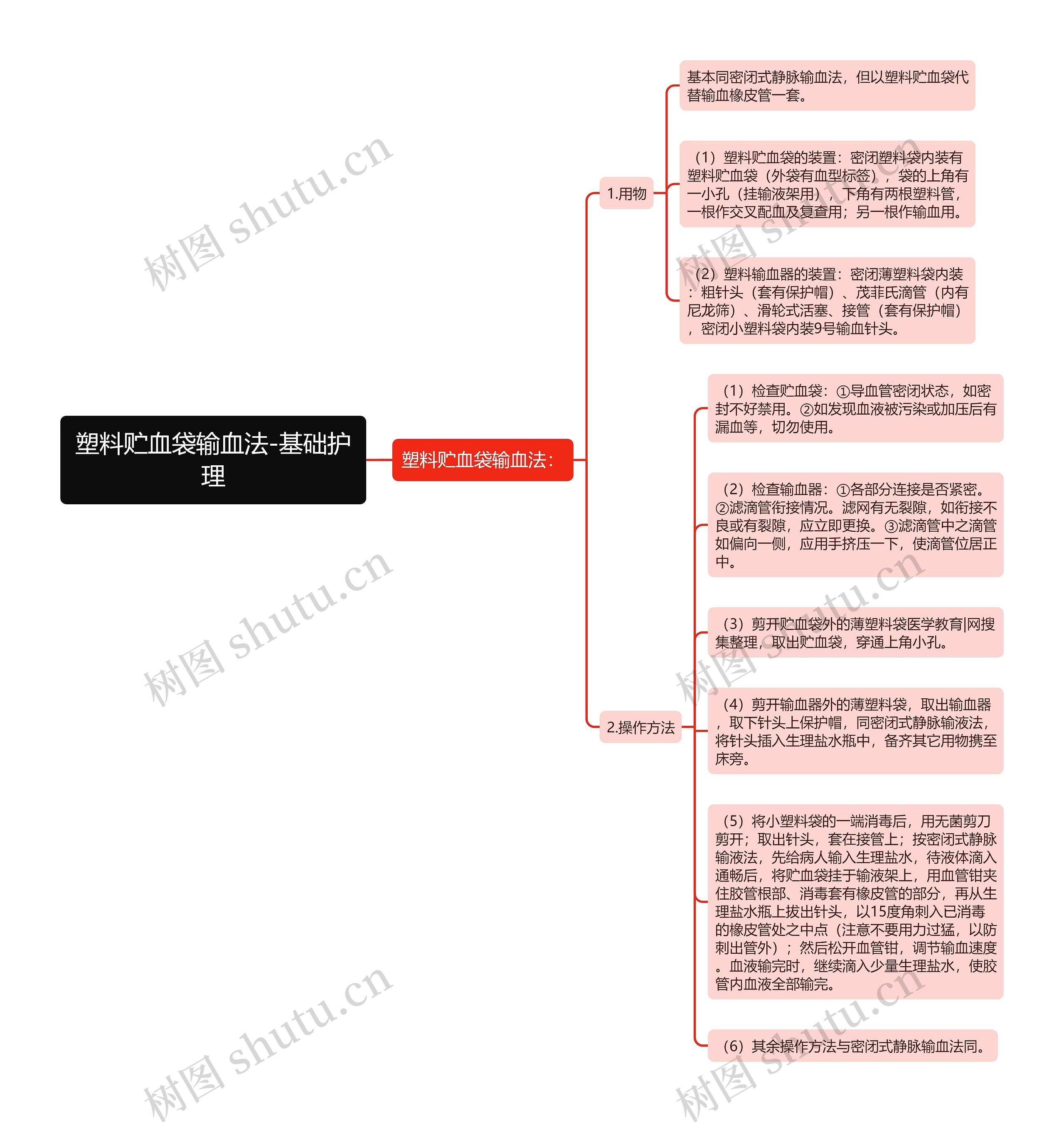 塑料贮血袋输血法-基础护理思维导图