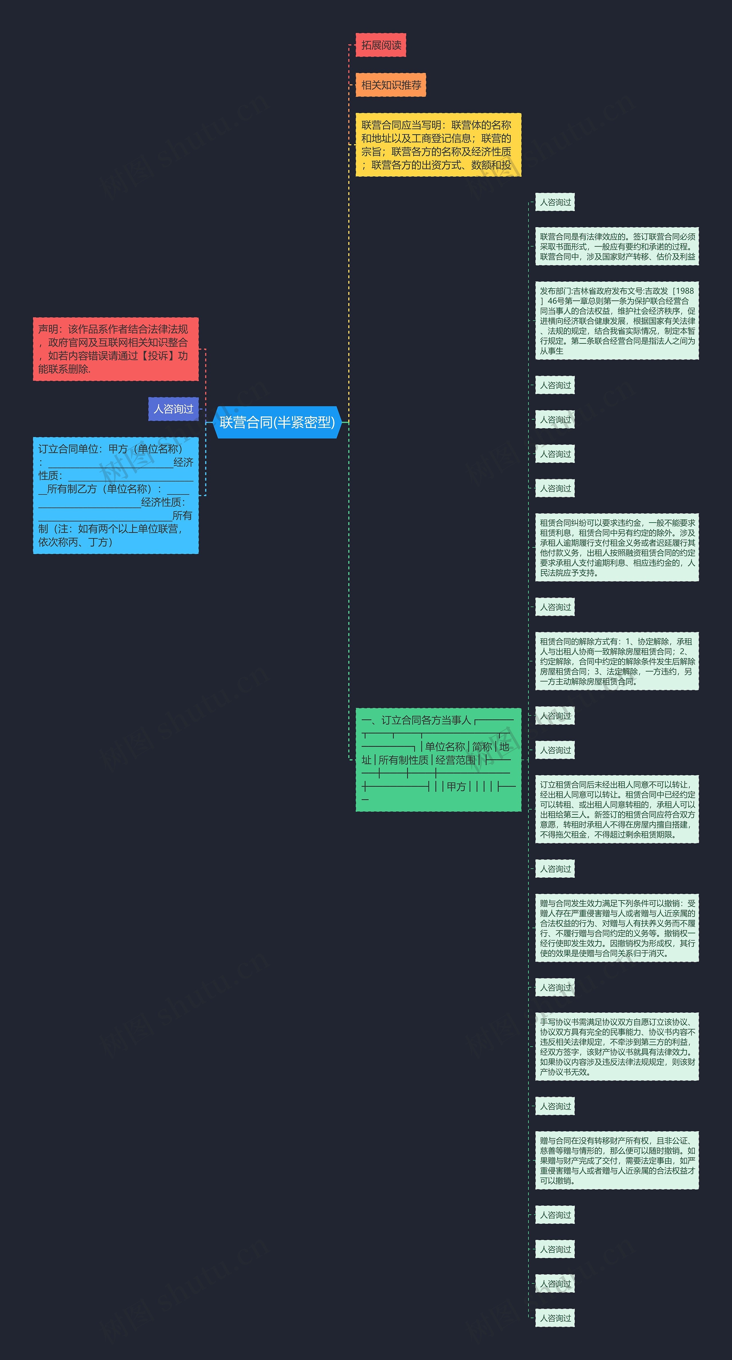联营合同(半紧密型)思维导图
