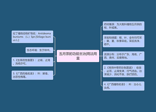 五月茶的功能主治|用法用量