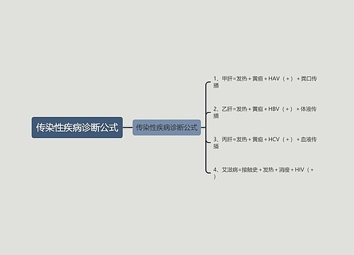 传染性疾病诊断公式