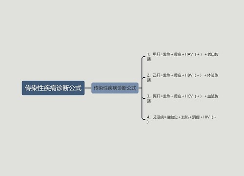 传染性疾病诊断公式