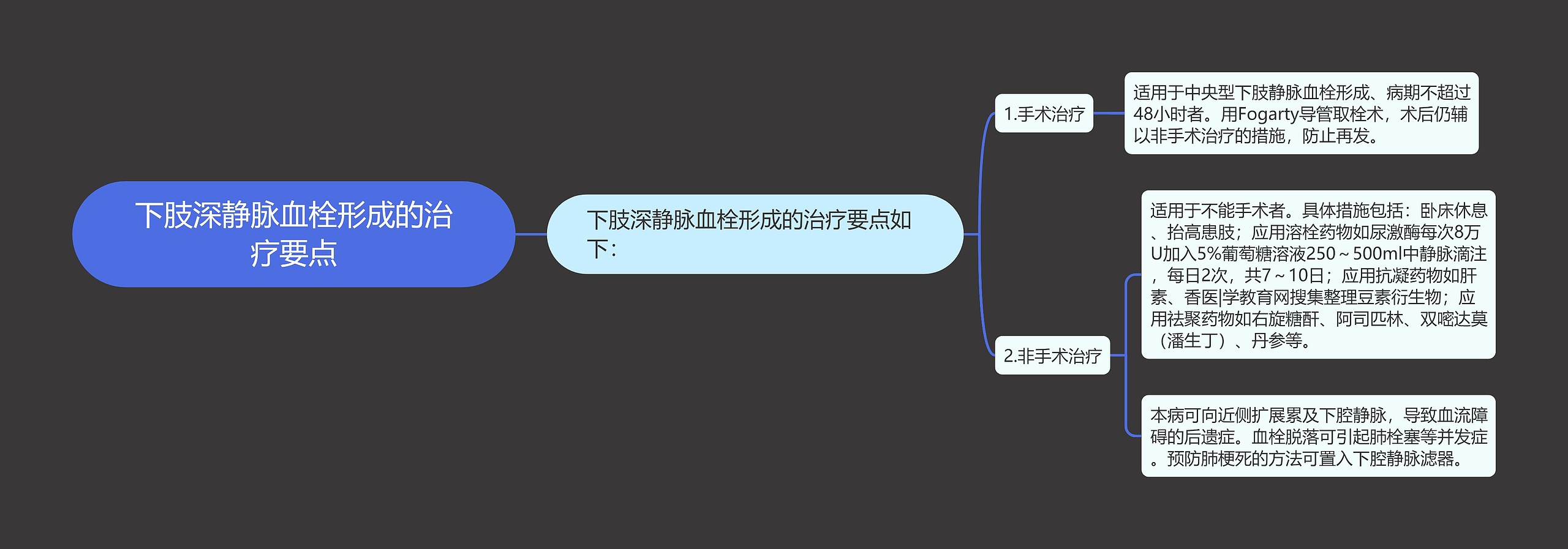 下肢深静脉血栓形成的治疗要点