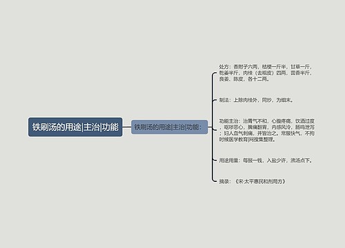 铁刷汤的用途|主治|功能