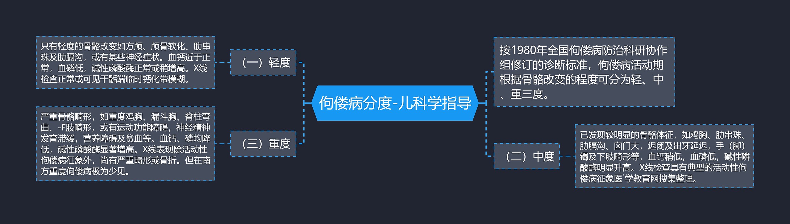 佝偻病分度-儿科学指导 佝偻病分度-儿科学指导