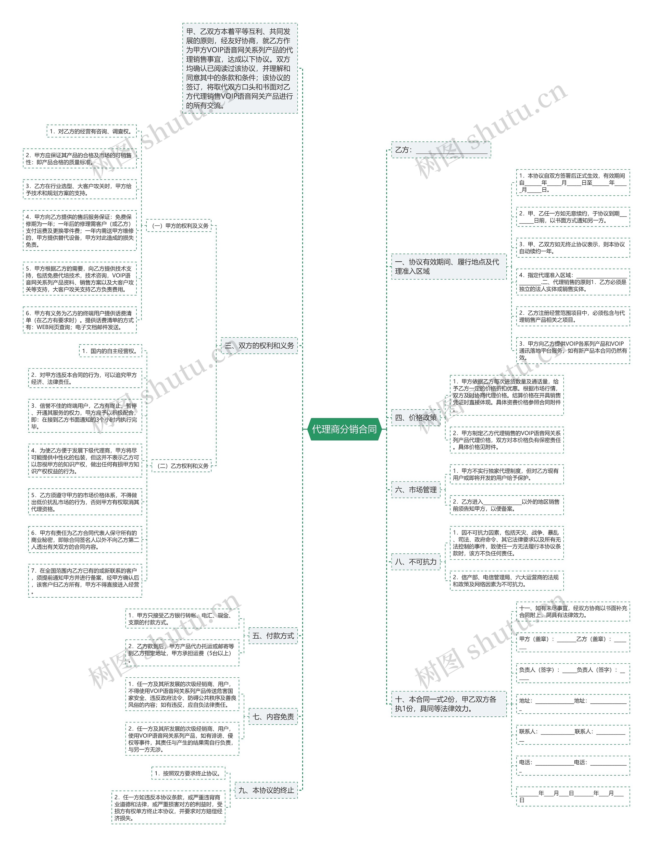 代理商分销合同思维导图