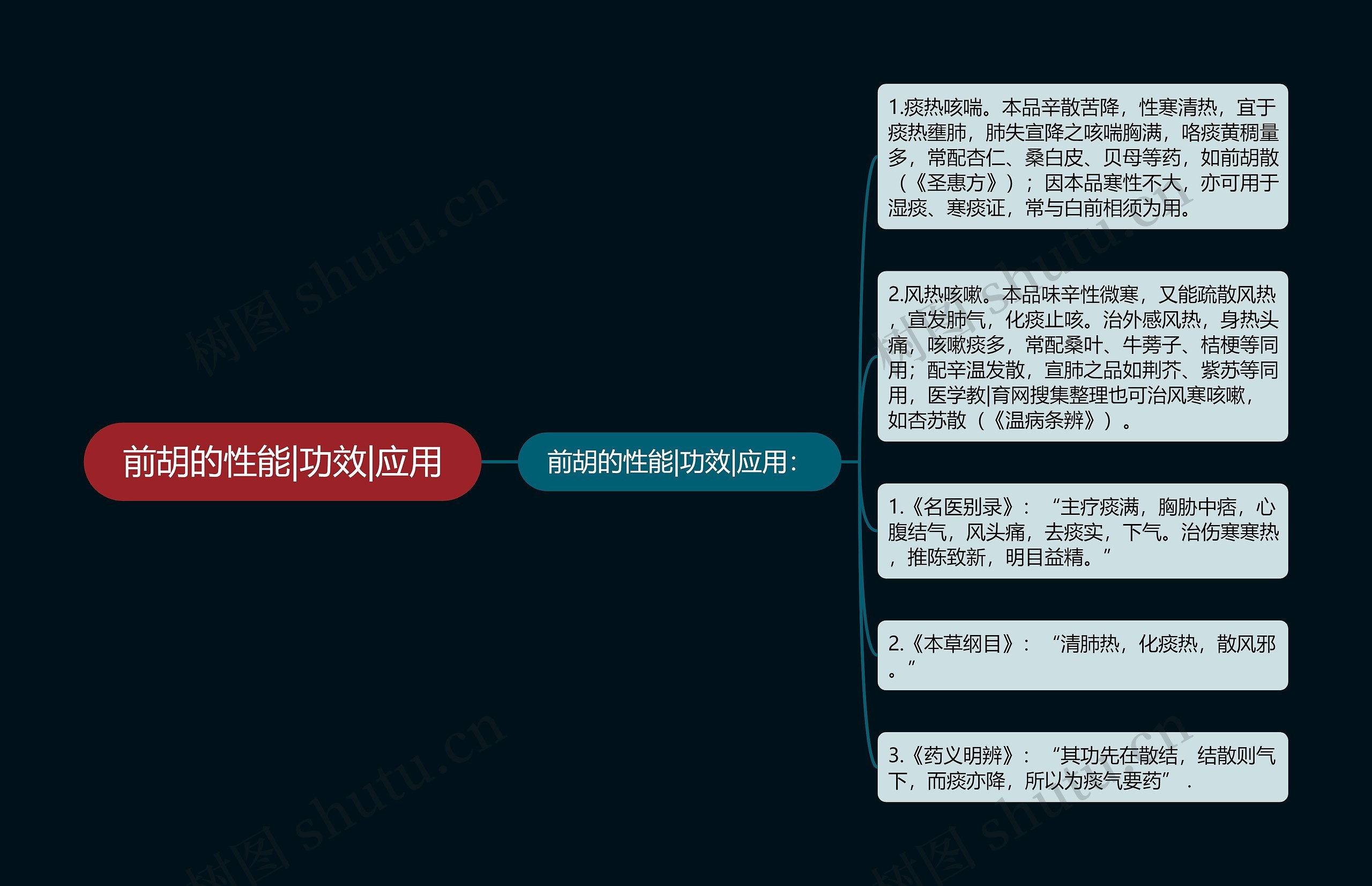 前胡的性能|功效|应用