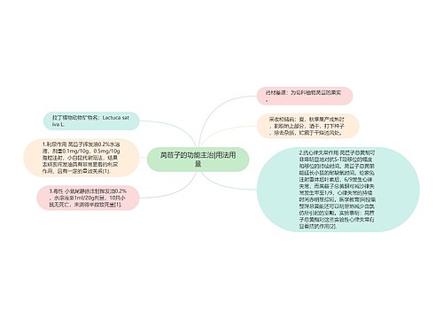 莴苣子的功能主治|用法用量