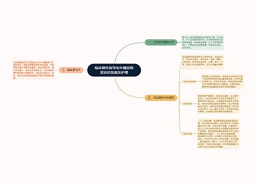 临床操作指导老年糖尿病昏迷的急救及护理